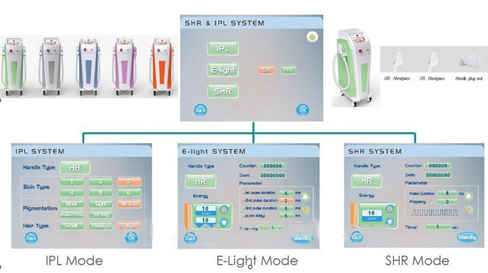 Sanhe Beauty SHR IPL Multifunction Hair Removal Vertical Machine Sanhe Beauty SHR IPL Multifunction Hair Removal Vertical Machine