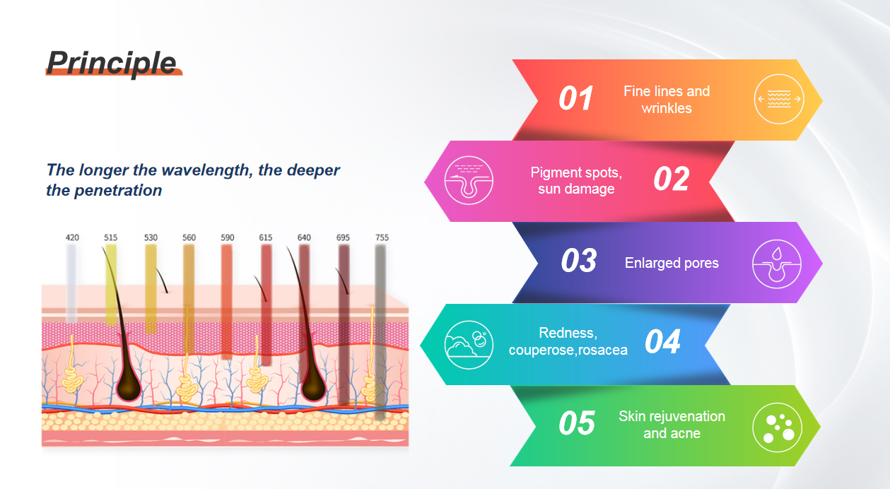 sanhe tech Ipl With Filters Machine sanhe tech Ipl With Filters Machine